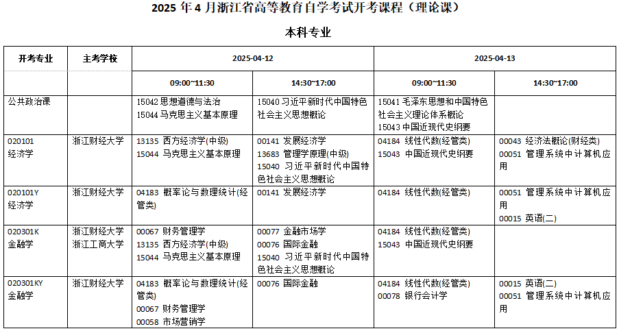 浙江省2025年4月高等教育自學(xué)考試報考簡章