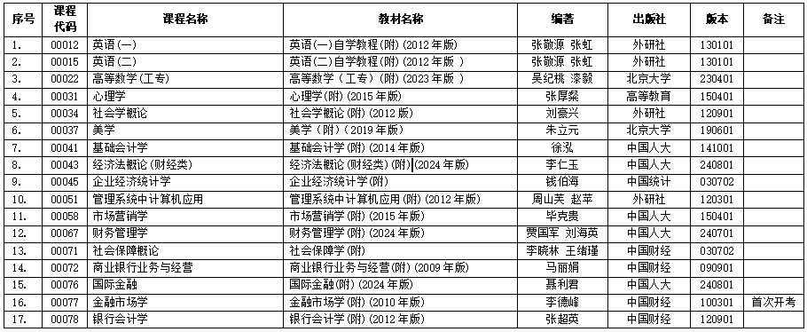 浙江省2025年4月高等教育自學(xué)考試用書(shū)目錄 浙江省2025年4月高等教育自學(xué)考試用書(shū)目錄