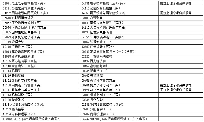 浙江省2025年4月高等教育自學(xué)考試報考簡章