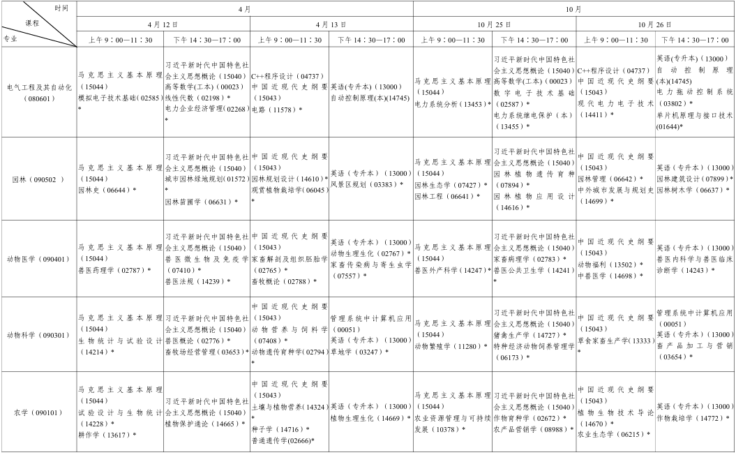 ?2025年10月陜西省自考考試安排