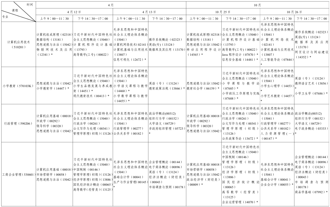 ?2025年10月陜西省自考考試安排