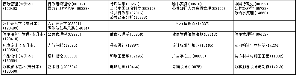 ?2025年10月黑龍江省自考考試安排
