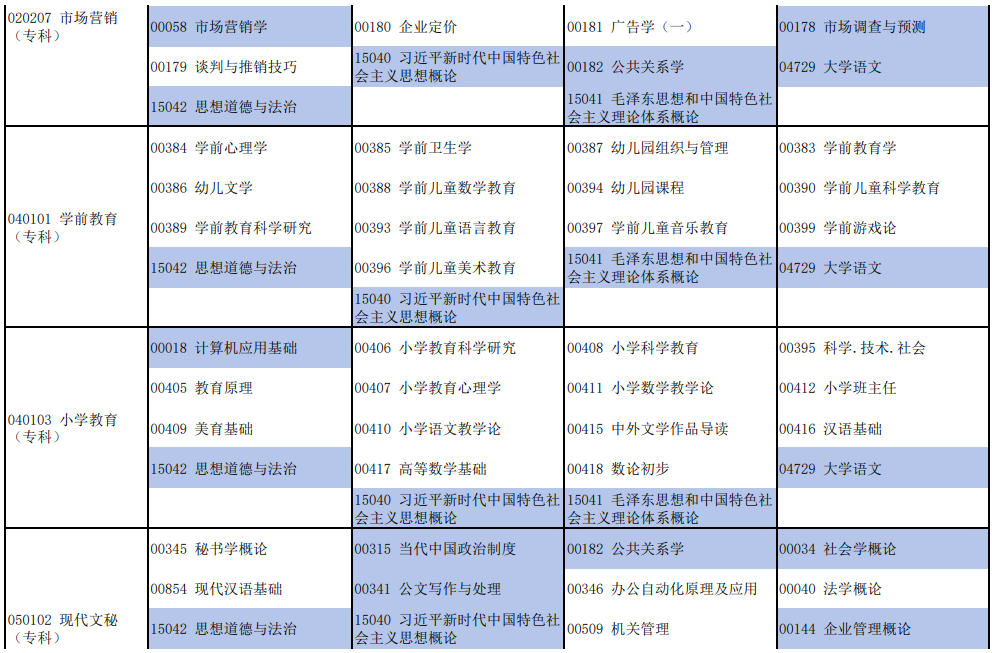 2025年10月河南省自考考試安排 2025年10月河南省自考考試安排