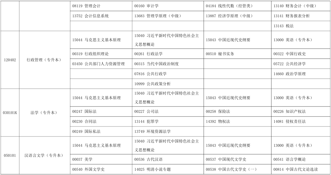 2025年10月寧夏自考考試安排