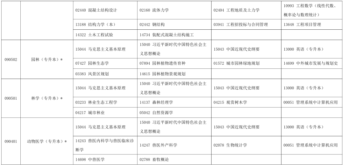 2025年10月寧夏自考考試安排