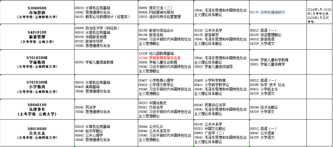 2025年10月云南省自考考試安排