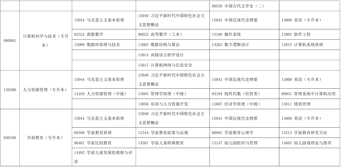 2025年10月寧夏自考考試安排