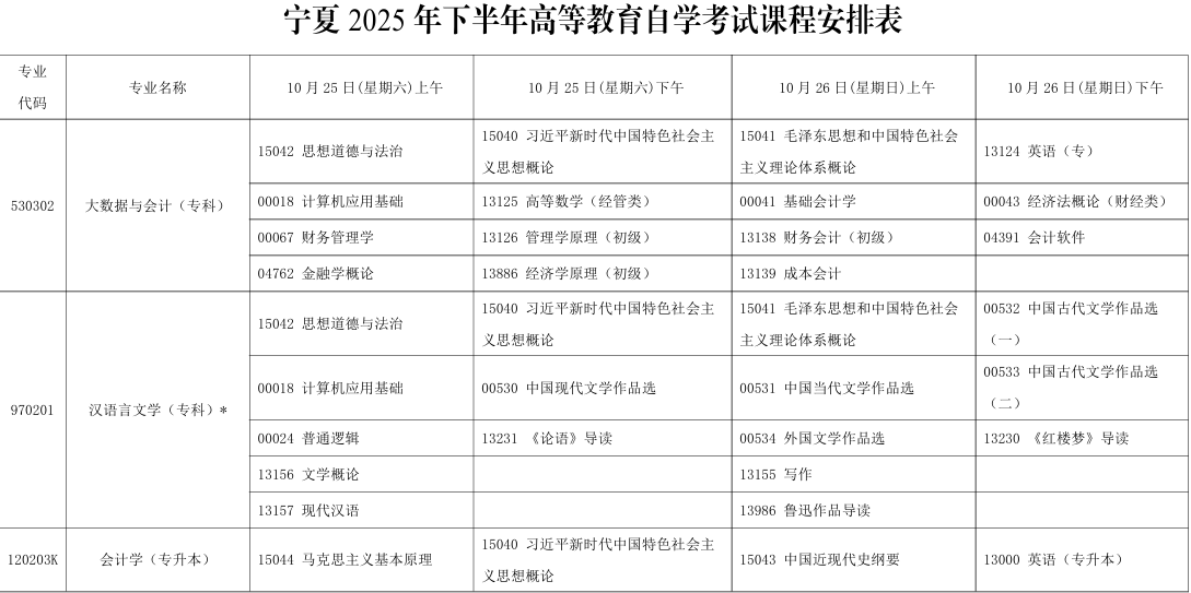 2025年10月寧夏自考考試安排