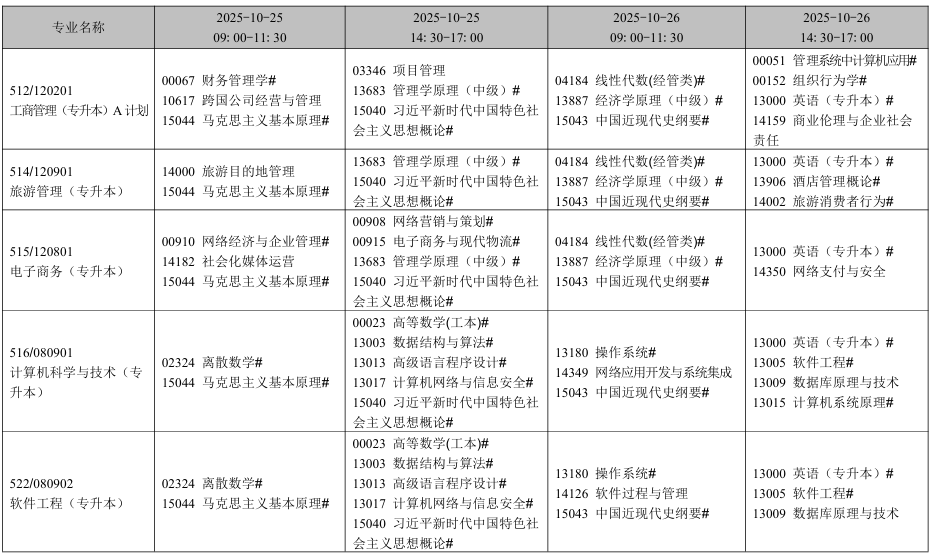 2025年10月遼寧省自考考試安排(開(kāi)考專業(yè)) 2025年10月遼寧省自考考試安排(開(kāi)考專業(yè))