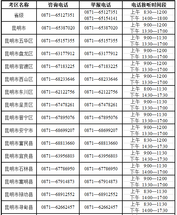 云南省2025年成人高考考試期間咨詢及舉報(bào)聯(lián)系方式