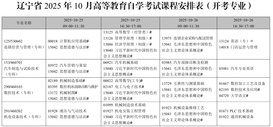 2025年10月遼寧省自考考試安排(開(kāi)考專業(yè)) 2025年10月遼寧省自考考試安排(開(kāi)考專業(yè))