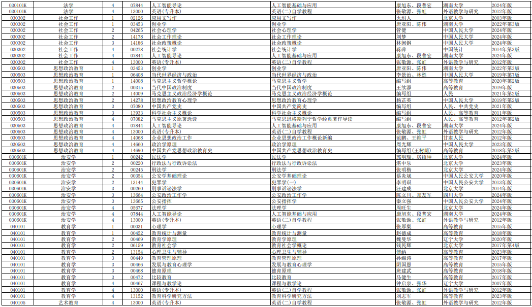 ?2025年10月湖南省自考考試安排 ?2025年10月湖南省自考考試安排