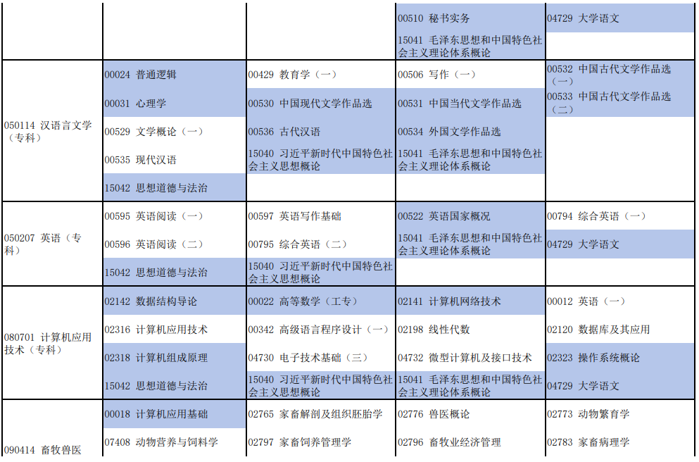 2025年10月河南省自考考試安排 2025年10月河南省自考考試安排