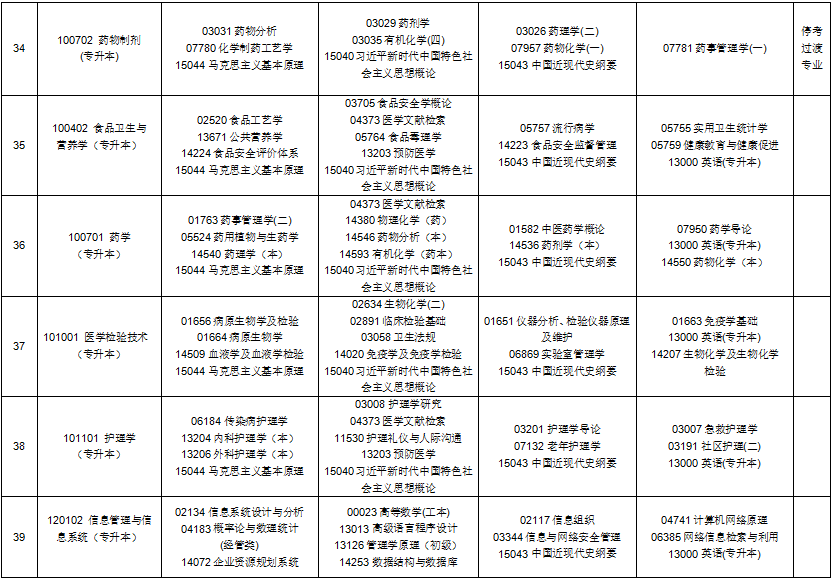 2025年10月貴州省自考考試安排