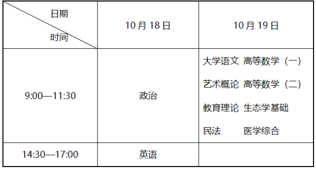 遼寧省2025年成人高等學(xué)校招生考試考前提醒