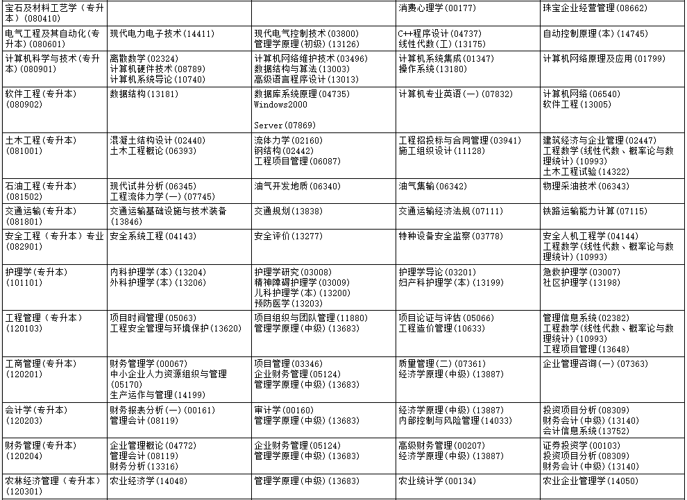?2025年10月黑龍江省自考考試安排
