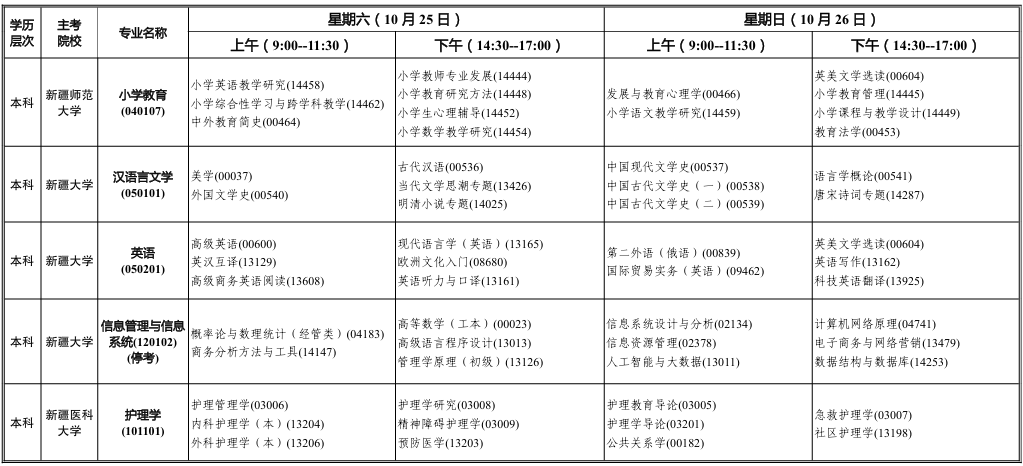 2025年10月新疆自考考試安排 2025年10月新疆自考考試安排