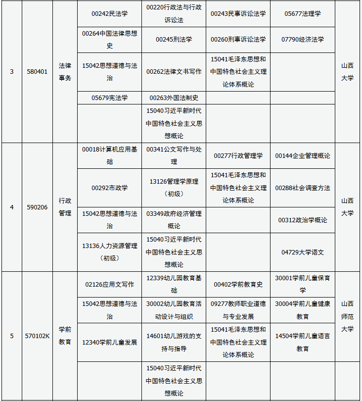 ?2025年10月山西省自考考試安排