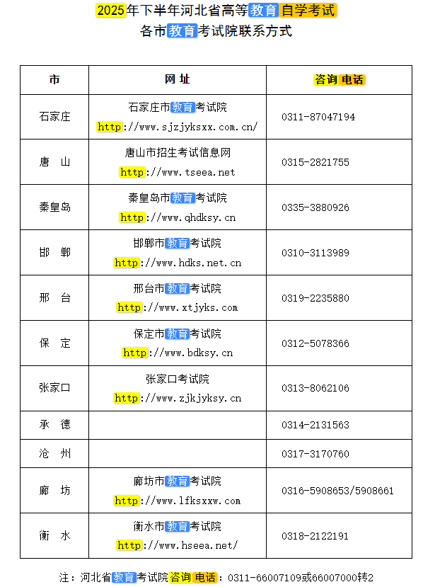 2025年下半年河北省高等教育自學(xué)考試公告