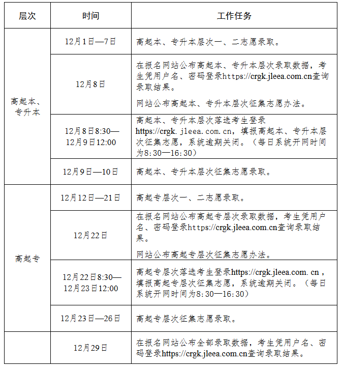 吉林省2025年成人高考錄取工作時(shí)間安排 吉林省2025年成人高考錄取工作時(shí)間安排