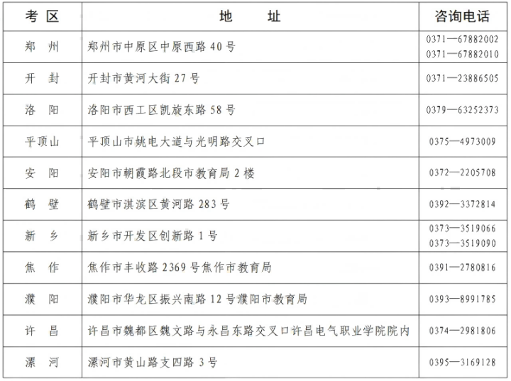 河南省教育考試院：2025年上半年高等教育自學考試轉考、免考、修改在籍基本信息和取消單科合格成績考生須知
