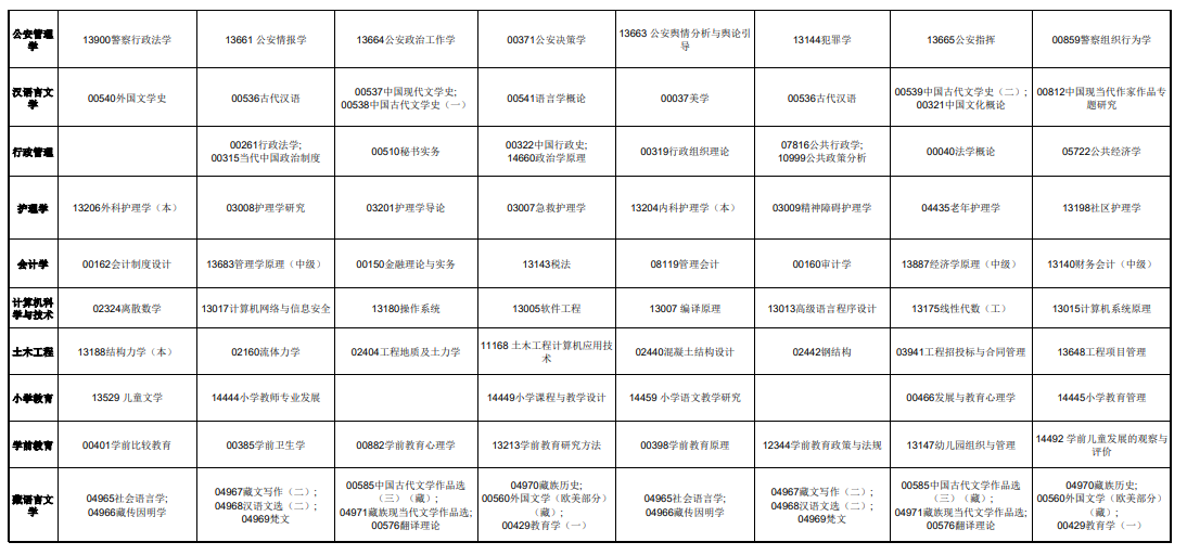 ?2025年4月青海省自考考試安排 ?2025年4月青海省自考考試安排