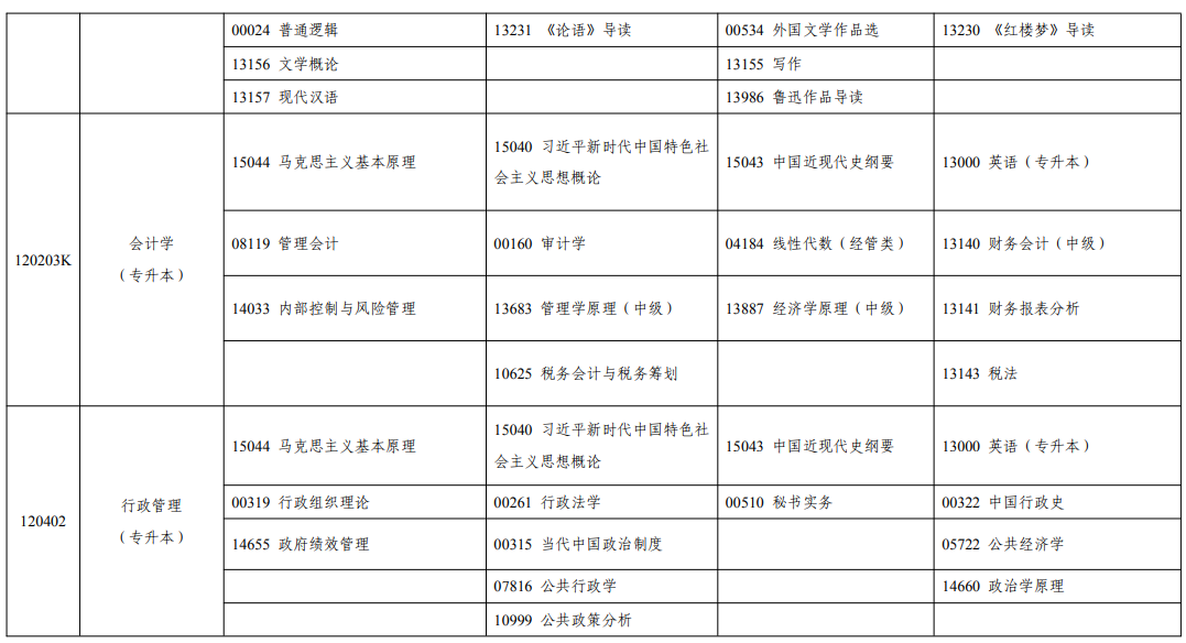 2025年4月寧夏自考考試安排