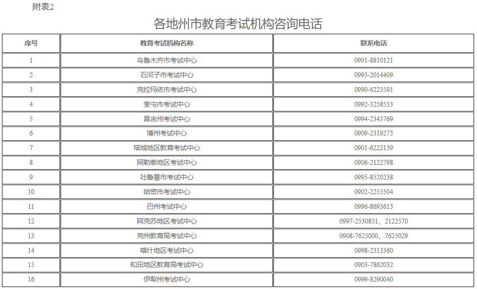 新疆教育考試院：自治區(qū)2025年上半年全國高等教育自學(xué)考試報名報考公告
