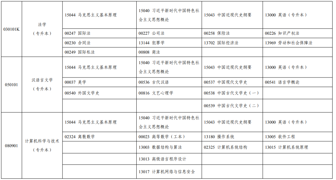 2025年4月寧夏自考考試安排