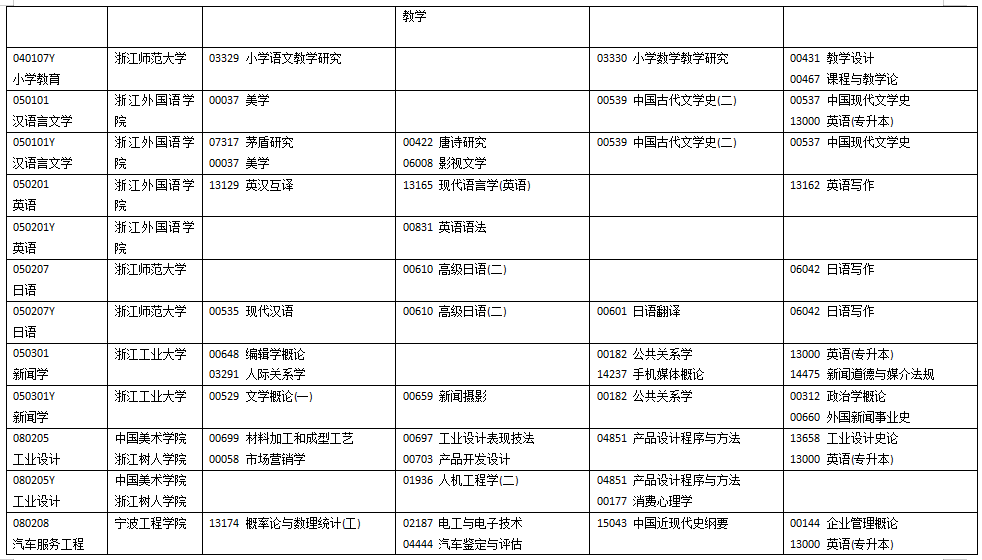浙江省2025年10月高等教育自學(xué)考試開(kāi)考課程