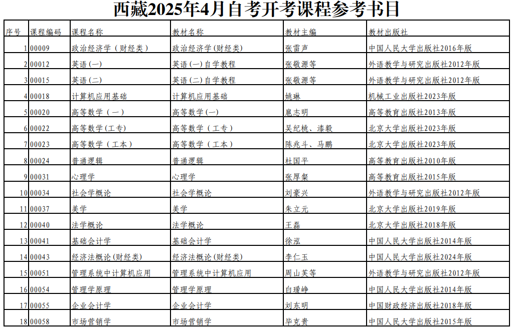 西藏2025年4月自考開(kāi)考課程參考書目