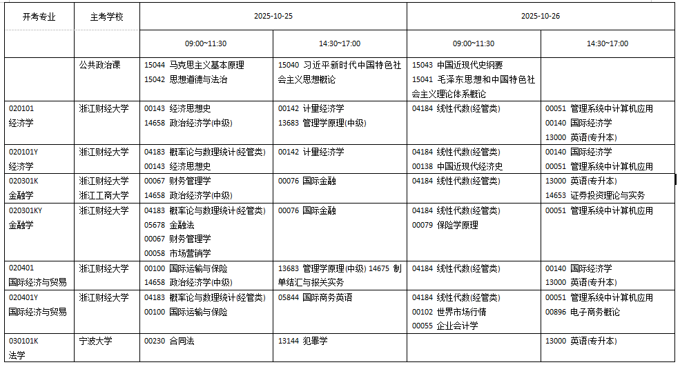 浙江省2025年10月高等教育自學(xué)考試開(kāi)考課程