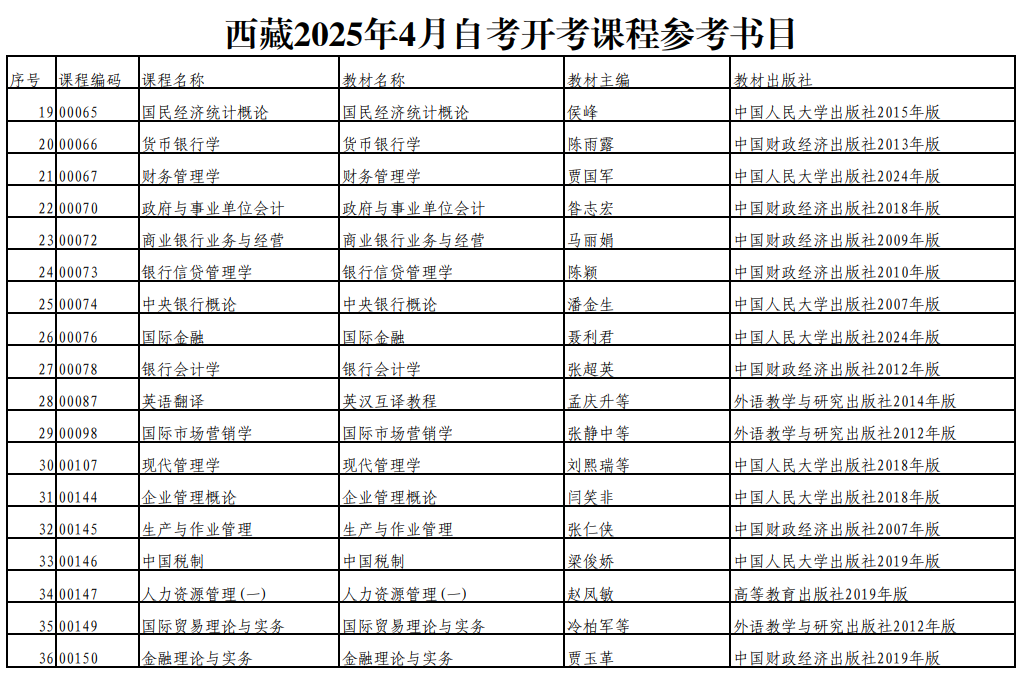 西藏2025年4月自考開(kāi)考課程參考書目