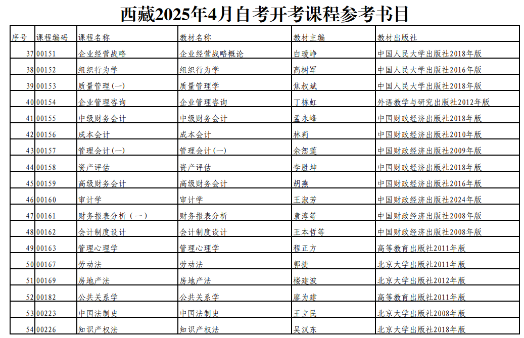 西藏2025年4月自考開(kāi)考課程參考書目