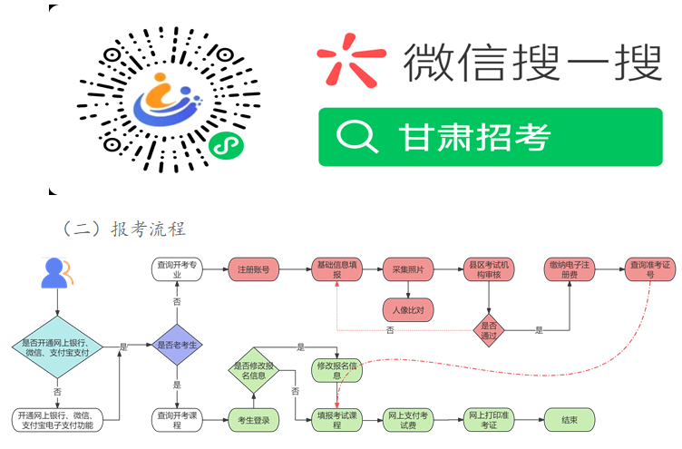 2025年下半年甘肅省高等教育自學(xué)考試報(bào)考簡章