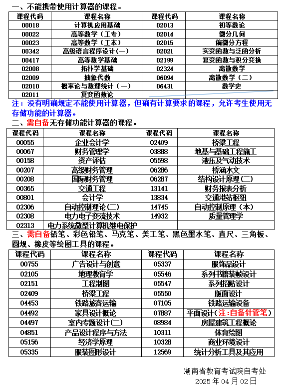 關(guān)于湖南省2025年04月高等教育自學考試考前準備的提示