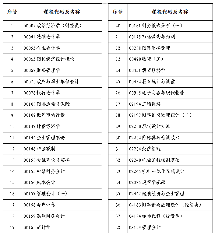 河南省2025年上半年高等教育自學(xué)考試考前溫馨提示