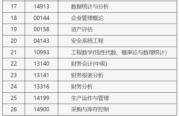 北京市2025年上半年自學(xué)考試攜帶計(jì)算器等特殊用具的說明