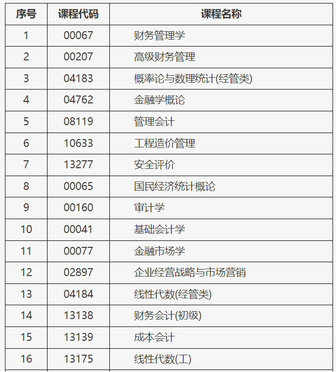 北京市2025年上半年自學(xué)考試攜帶計(jì)算器等特殊用具的說明