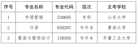 關(guān)于?？忌綎|省高等教育自學(xué)考試市場營銷（?？疲┑?個專業(yè)的通知