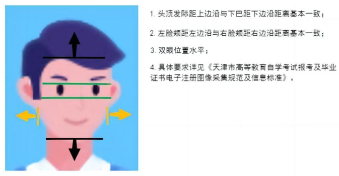2025年上半年天津市高等教育自學考試課程免考申請通知