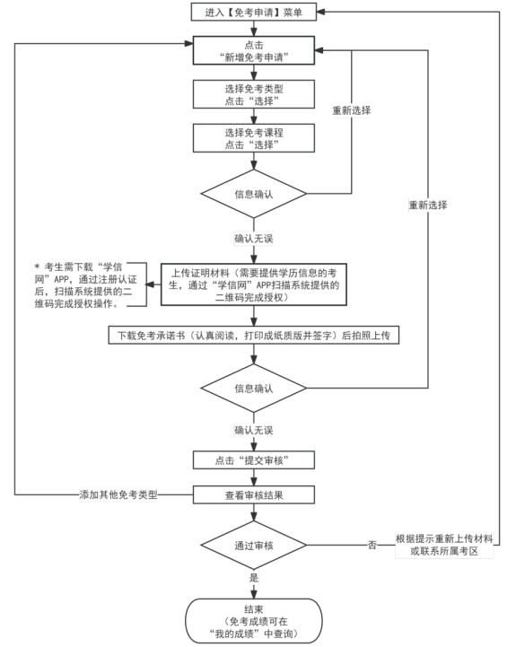 2025年上半年天津市高等教育自學考試課程免考申請通知