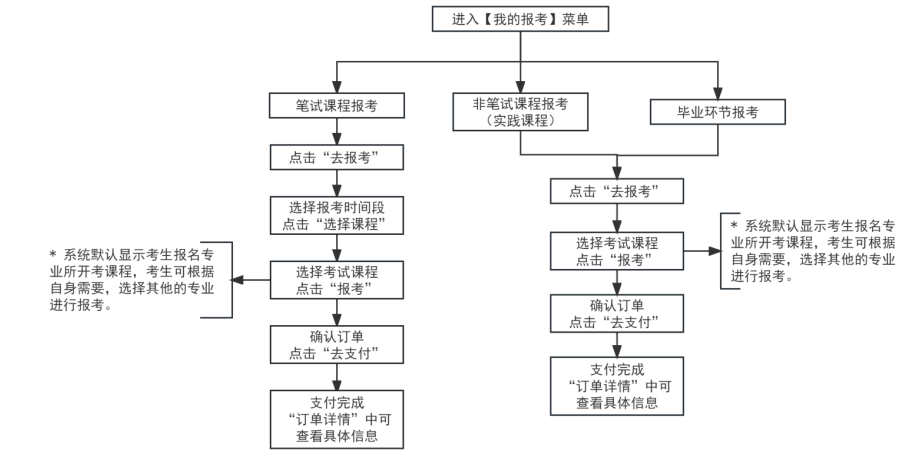 2025年下半年天津市高等教育自學(xué)考試報(bào)考須知