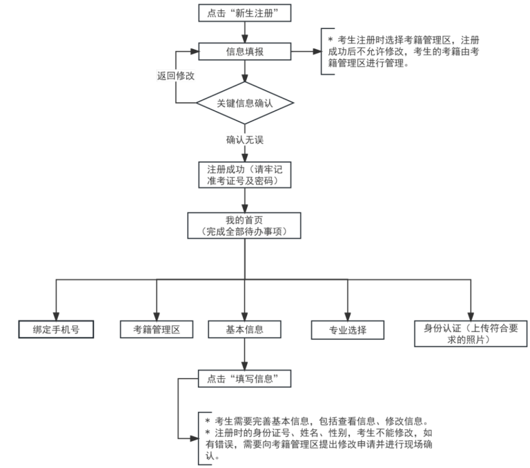 2025年上半年天津市高等教育自學考試課程免考申請通知