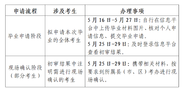 江蘇省高等教育自學(xué)考試2025年上半年畢業(yè)申請(qǐng)通告