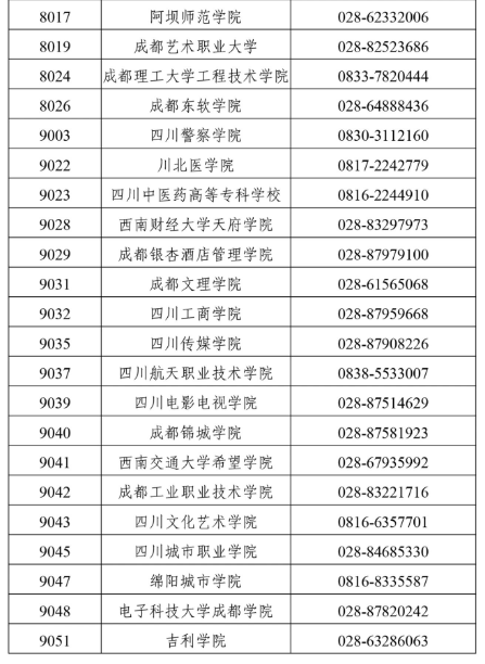 四川省2025年上半年高等教育自學(xué)考試前置學(xué)歷初審和畢業(yè)證書辦理30問