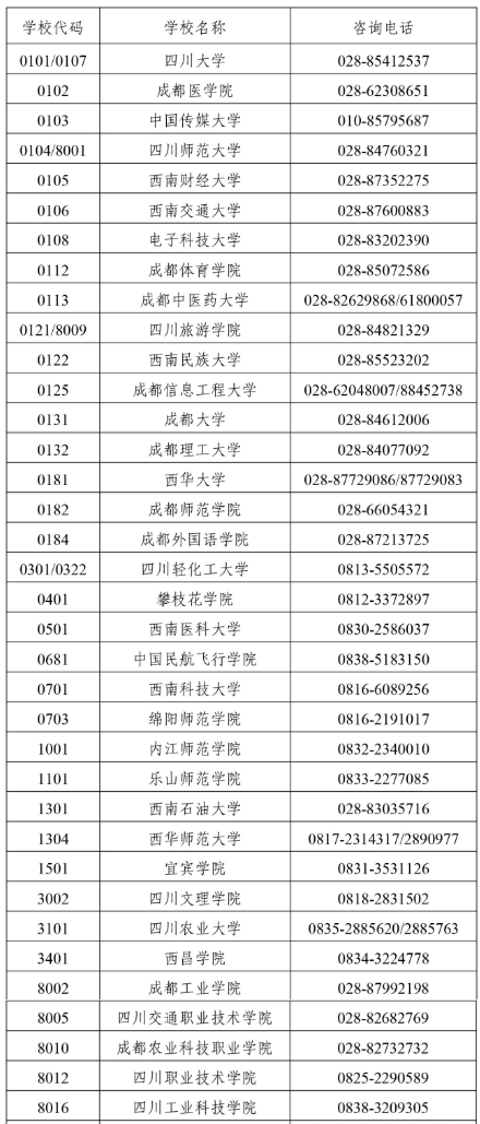 四川省2025年上半年高等教育自學(xué)考試前置學(xué)歷初審和畢業(yè)證書辦理30問