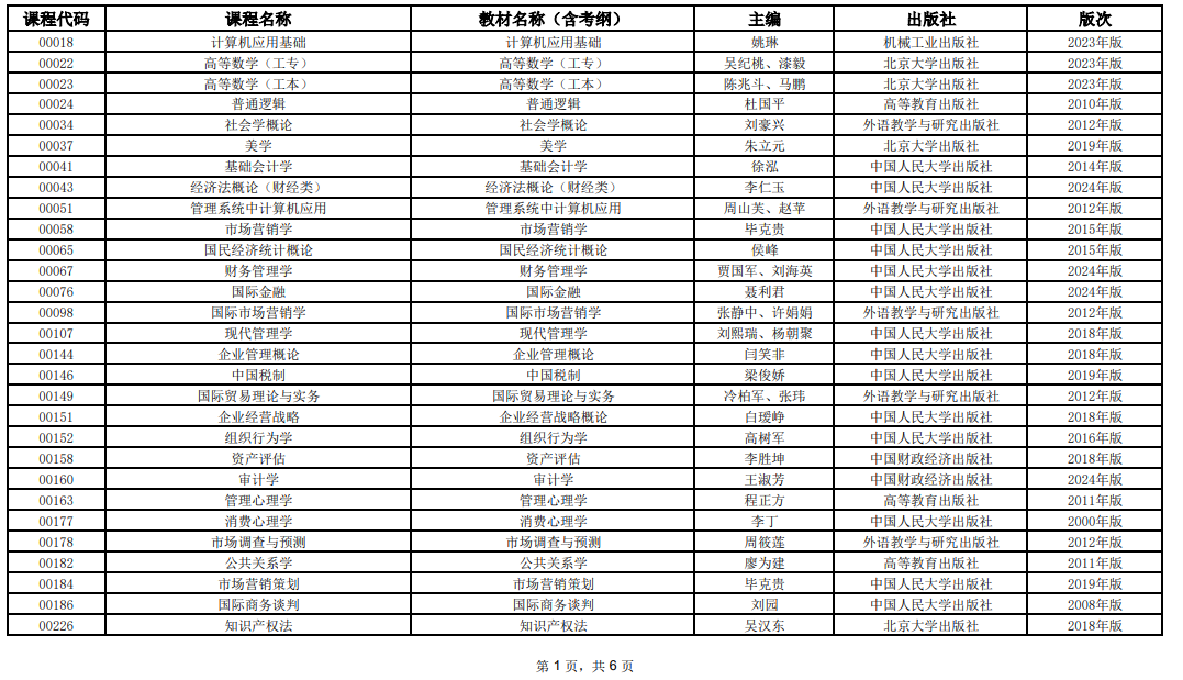 2025年10月上海市高等教育自學考試全國統(tǒng)考課程教材考綱書目表