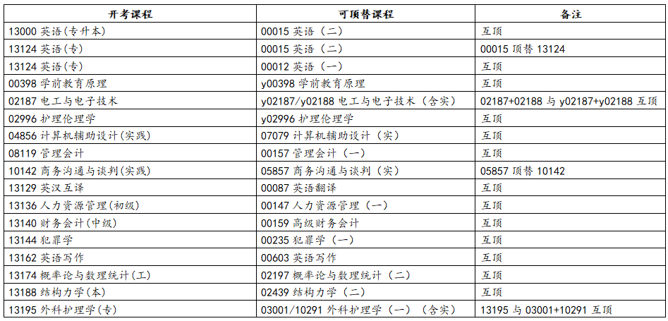 浙江省2025年10月高等教育自學(xué)考試報(bào)考簡(jiǎn)章