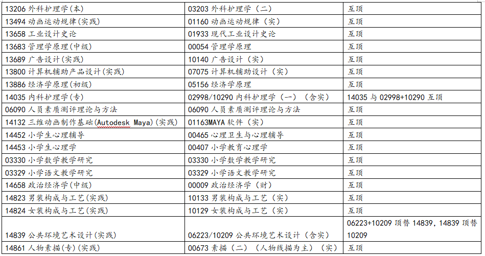 浙江省2025年10月高等教育自學(xué)考試報(bào)考簡(jiǎn)章